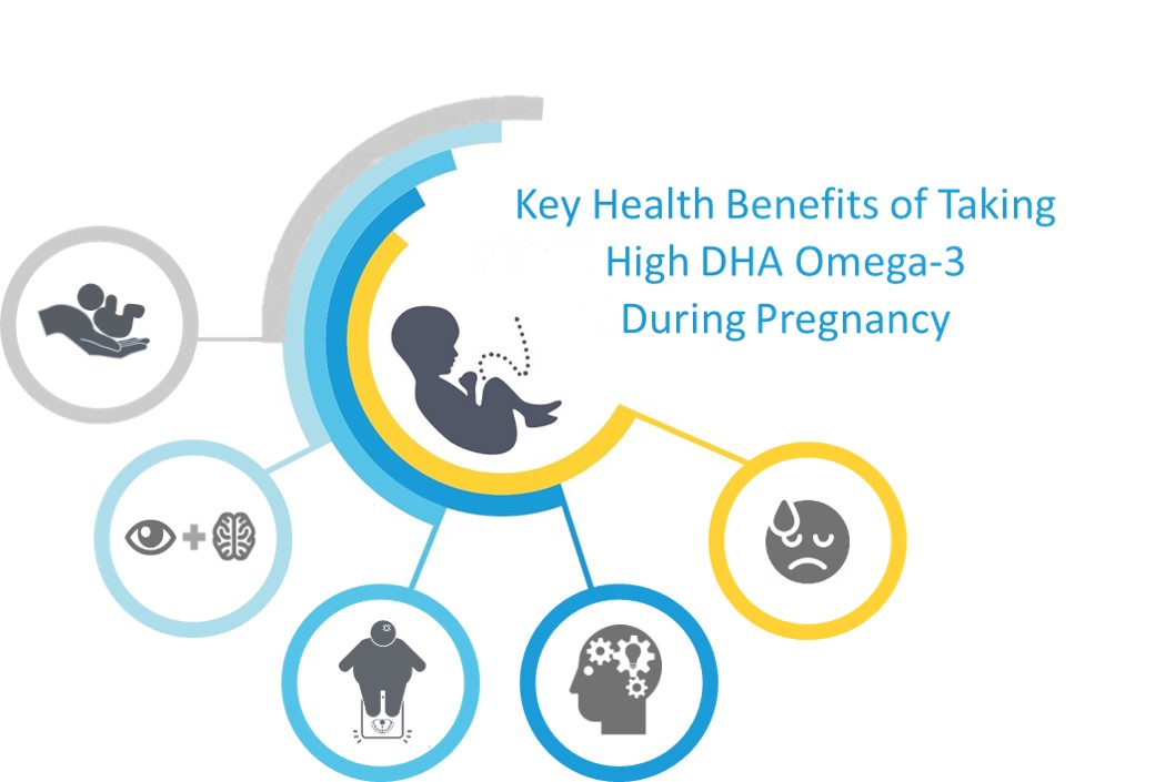 Health Benefits of Taking  High DHA Omega-3  During Pregnancy